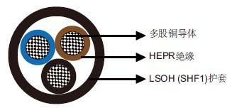 IEC 60092标准MTX400 0.6/1kV HEPR绝缘，LSOH（SHF1）护套阻燃电力&控制缆